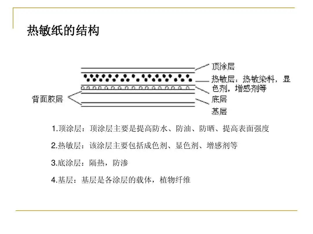 熱敏打印紙發展曆程和特點